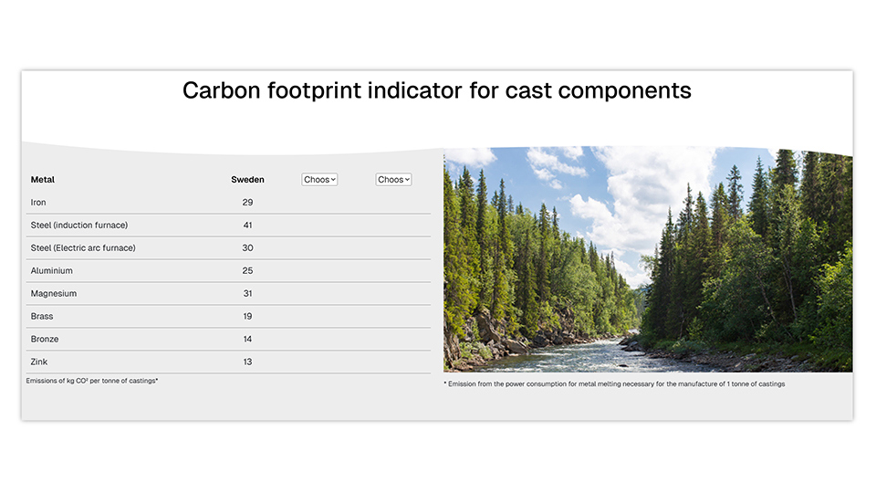 Climate Indicator